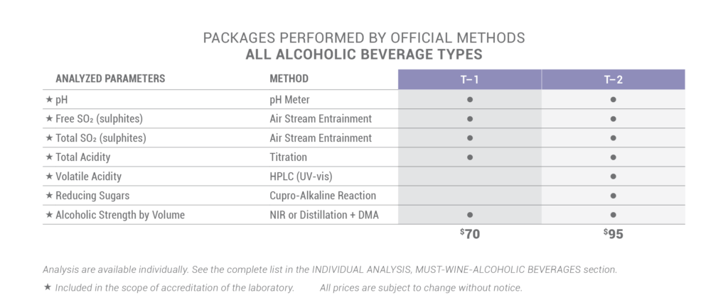 All Alcoholic Beverage Types, T-Packages – Mosti Lab